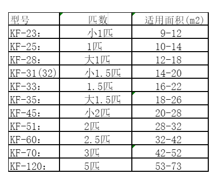 崇信空调维修